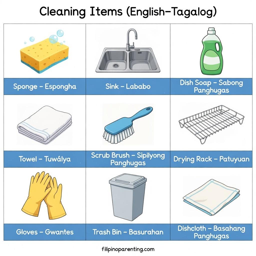 40+ Essential Tagalog Kitchen Utensils You Must Know to Master Filipino Cooking Infographic showing nine kitchen cleaning items with English and Tagalog labels, including a sponge, dish soap, and trash bin.
