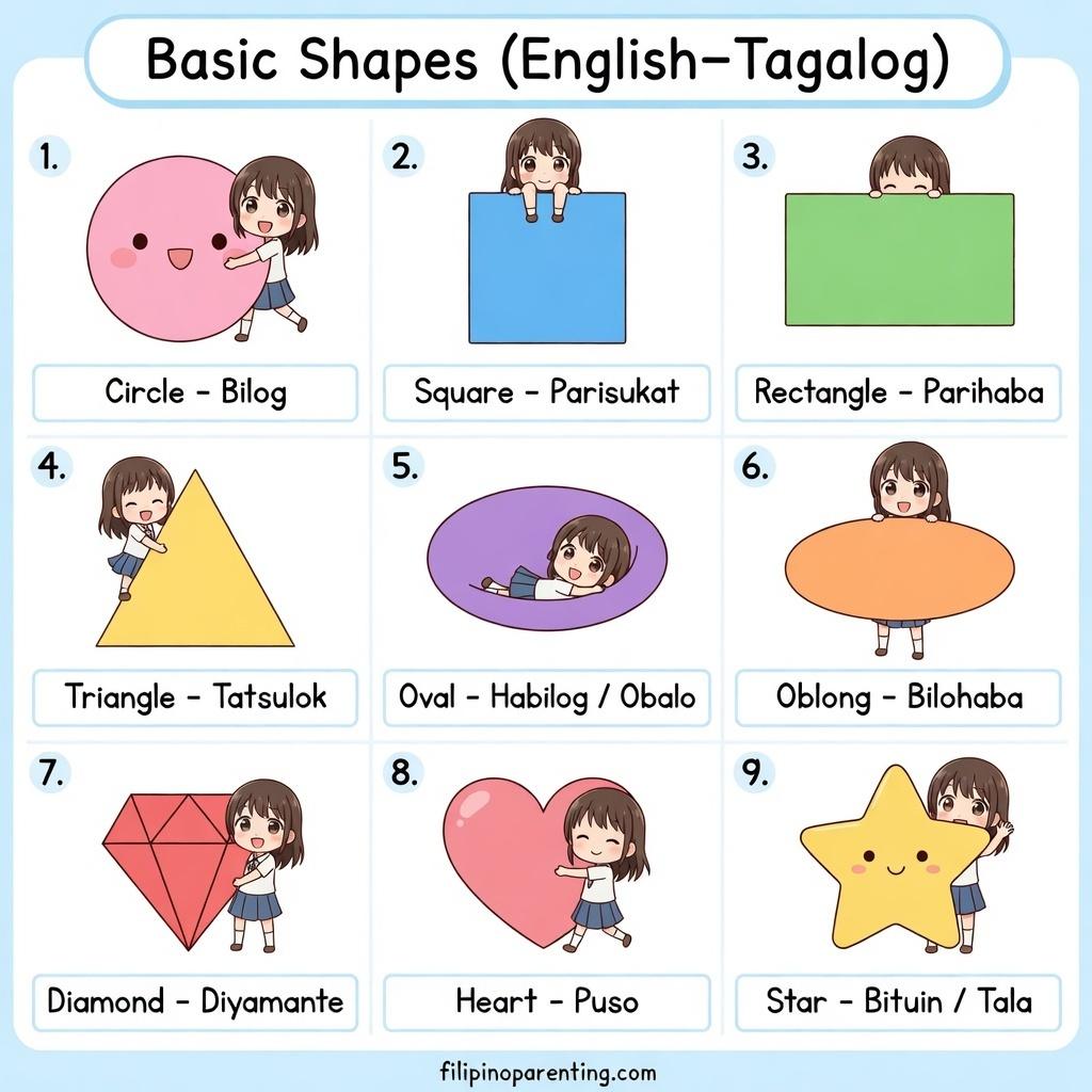 15 Essential Shapes in Tagalog to Master Your Filipino Vocabulary A visual guide to basic shapes in Tagalog and English, including bilog, parisukat, and tatsulok, perfect for mastering Filipino vocabulary.