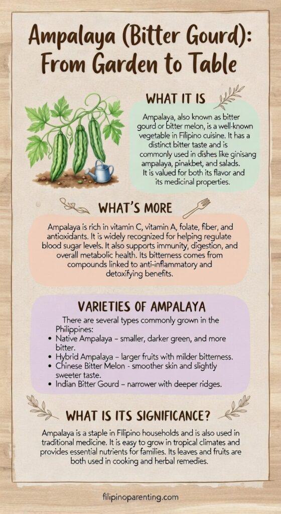 Filipino Vegetable Gardening: 10 Essential Vegetables for Your Backyard 🌱 Infographic guide for Ampalaya (Bitter Gourd) in the Philippines, covering varieties like Native and Chinese Bitter Melon, medicinal benefits for blood sugar, and use in Filipino dishes like Ginisang Ampalaya.