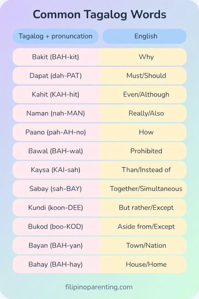 Filipino 5 Letter Words: 50 Essential and Powerful Tagalog Words for Beginners Common Filipino 5 letter words chart with Tagalog question words and conversational connectors