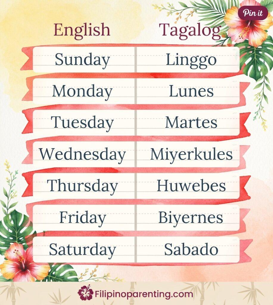 7 Amazing Days of the Week in Tagalog (Mga Araw ng Linggo) – Complete Vocabulary Guide A colorful chart listing the days of the week in Tagalog and English for beginners.
