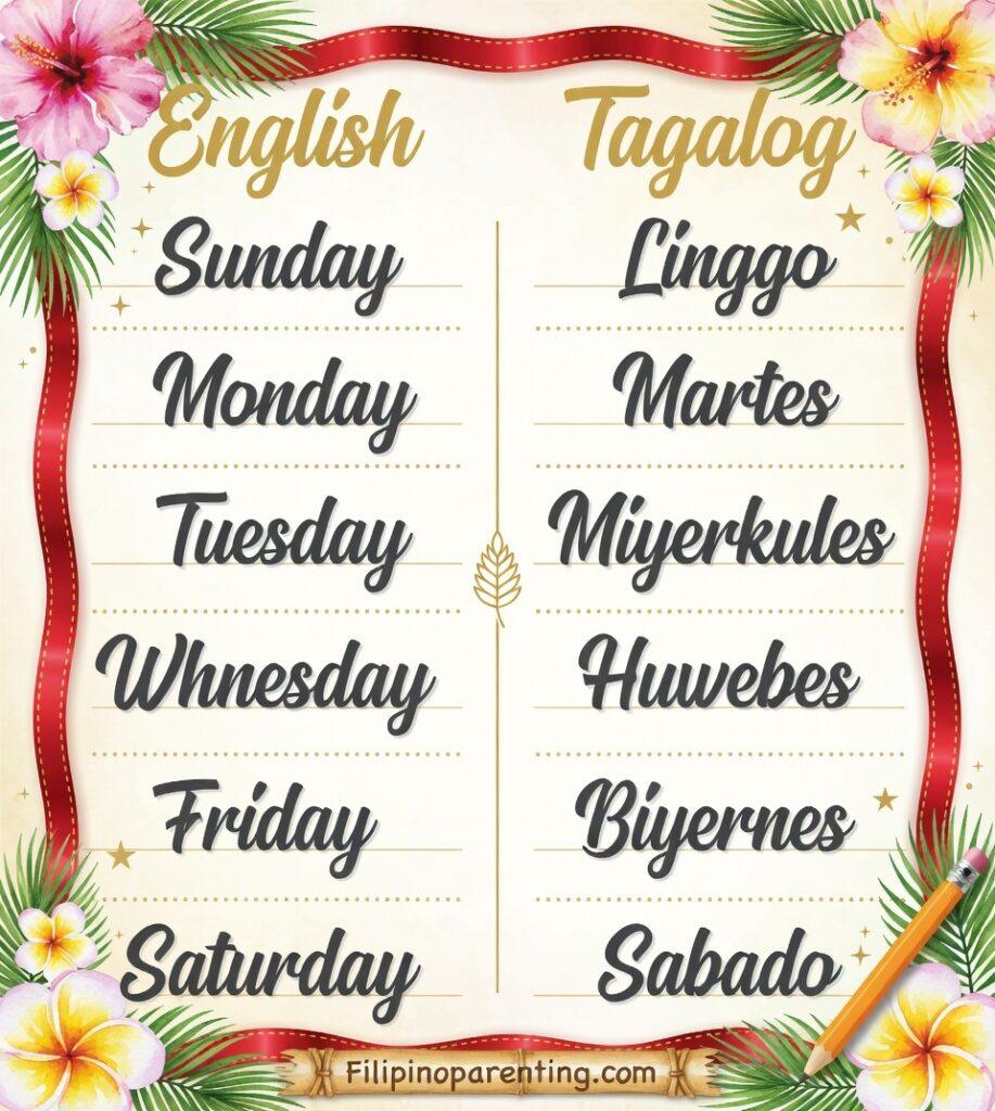 7 Amazing Days of the Week in Tagalog (Mga Araw ng Linggo) – Complete Vocabulary Guide Educational chart showing the days of the week in Tagalog and English for beginners.