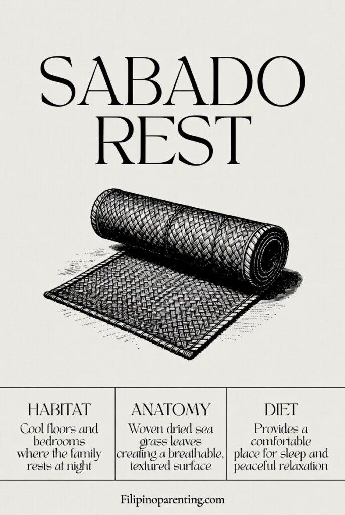 Saturday in Tagalog (Sabado): 20+ Essential Greetings, Meanings & Family Traditions for the Weekend Simple anatomical poster of a Saturday in Tagalog resting mat with habitat and diet facts.