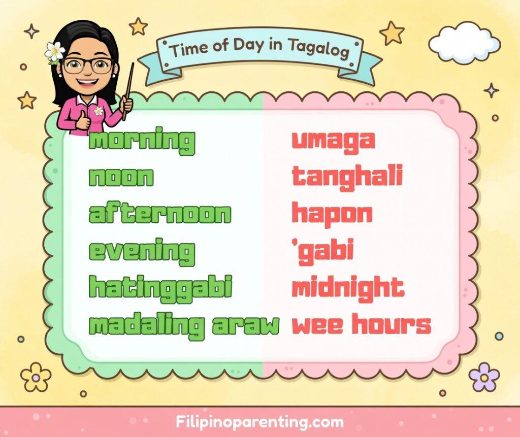 14 Amazing Time in Tagalog Words: Mga Panahon ng Araw, Linggo, Buwan, at Taon Time in Tagalog