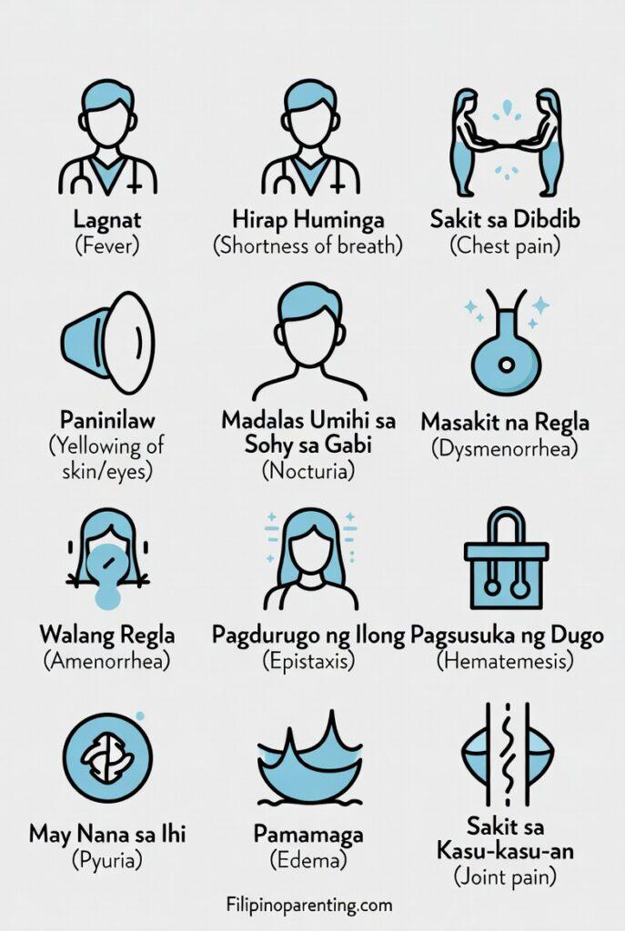 15 Key Facts About Symptoms in Tagalog for Health and Better Care A medical symptoms in Tagalog infographic showing icons and translations for conditions like lagnat, hirap huminga, and sakit sa dibdib.